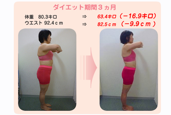 いろいろ試したけど、うまくいかなかったあなた!
最後で本気のダイエット!!
甘いものが大好き!でもなぜか食べなくてもつらくない・・・
なぜ、彼女たちは、
90日でおなかがペッタンンコの
ナイスバディになったのか?
ダイエット期間 3ヶ月
体重 80.3キロ ⇒ 68.4キロ -11.9キロ
ウエスト 92.4cm ⇒ 82.5センチ - 9.9センチ